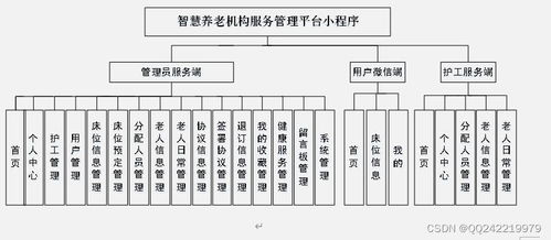 基于Java的養(yǎng)老院服務(wù)預(yù)約微信小程序系統(tǒng)設(shè)計與實現(xiàn)