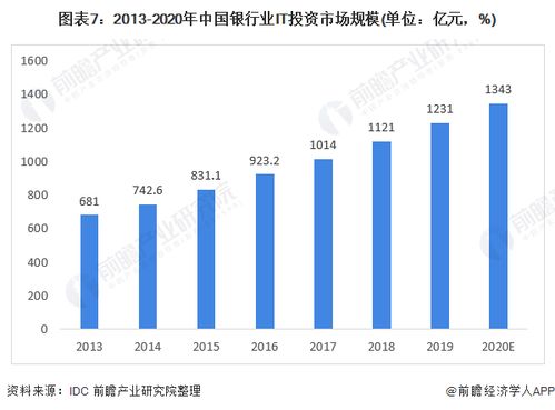 預(yù)見2022 中國計算機系統(tǒng)集成行業(yè)全景圖譜
