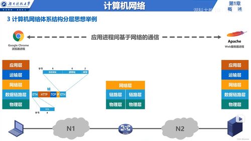 計算機網(wǎng)絡(luò)體系結(jié)構(gòu)與服務(wù)概述