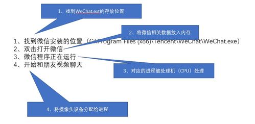 ?帶你聽懂操作系統(tǒng) 計(jì)算機(jī)的大管家?