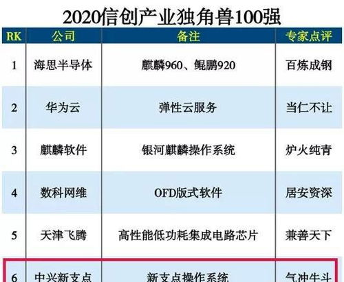 電腦操作系統(tǒng)不再怕斷供｜國產(chǎn)系統(tǒng)“氣沖牛斗”，到底有多牛？