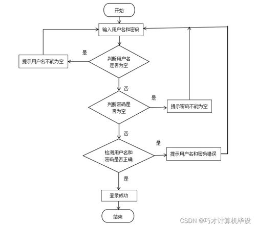 高校餐廳評價小程序的設(shè)計與實現(xiàn)——基于SSM框架的計算機系統(tǒng)服務(wù)